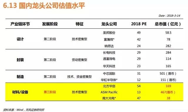 机构再次重申这一板块的确定性！收藏：一张国内行业最全龙头梳理