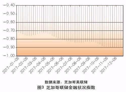 善谋善为 行稳致远--美国银行业2017年回顾和2018年展望