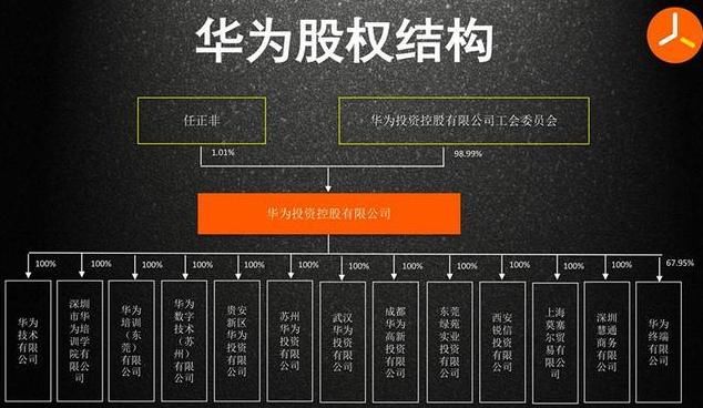 为什么华为公司那么大，任正非一直没上富豪榜？