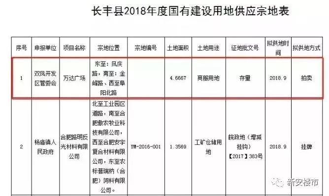 官方回复，北城万达、地铁8号线最新进展曝光!区域四大名校布局，