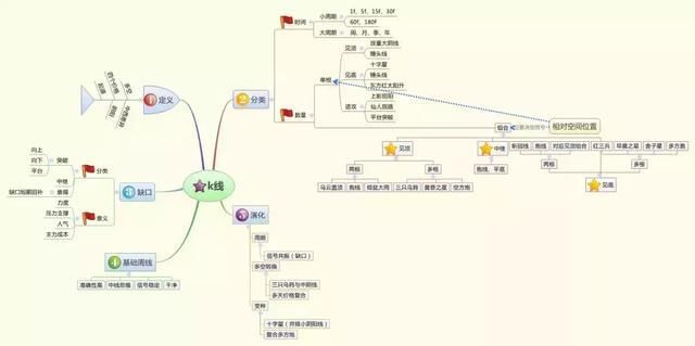 炒股十年血泪总结：股票买卖点把握不清楚，看一眼基本面就知道了