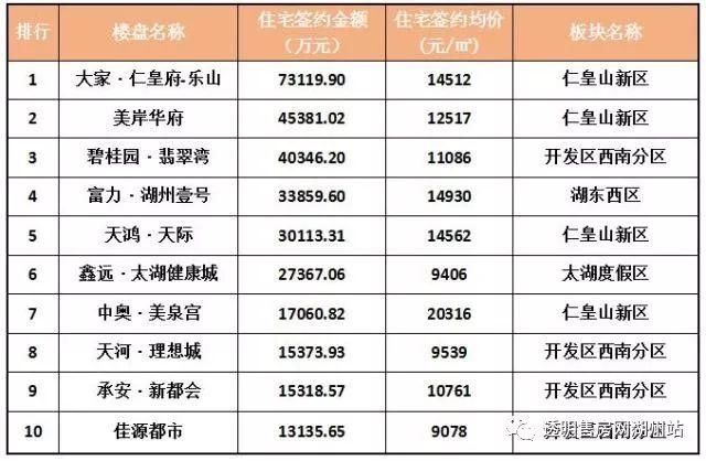 权威发布 | 2018年一季度湖州楼市报告