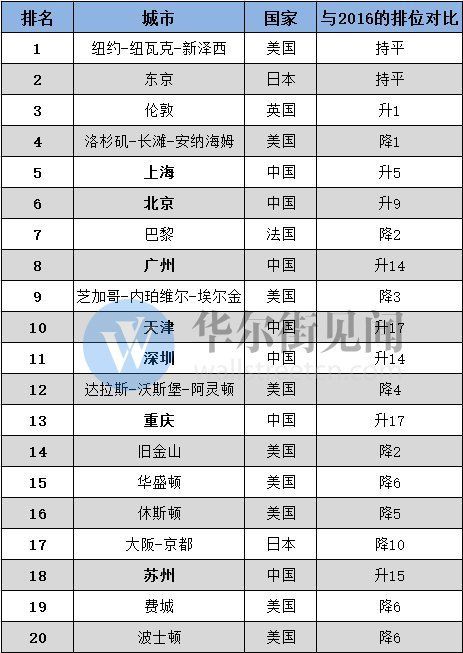 深圳gdp_2018年天津深圳gdp