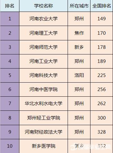 全国各省市最好的二本院校排名，预计填报二本的家长及学生注意！