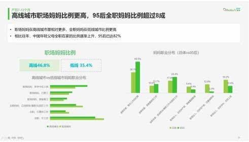 95后全职妈妈占比八成