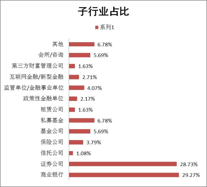 高三家长:三大最吸金的文科专业,毕业月薪至少