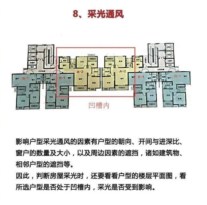 买房一定要了解的户型结构常识，学会看户型，不买后悔房