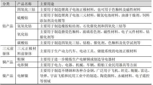 华友钴业成钴“爷”，2017年净利润猛增26倍