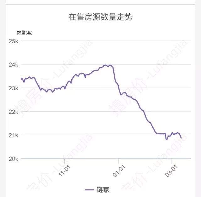 重庆楼市有多火?一个周末看房10万次!