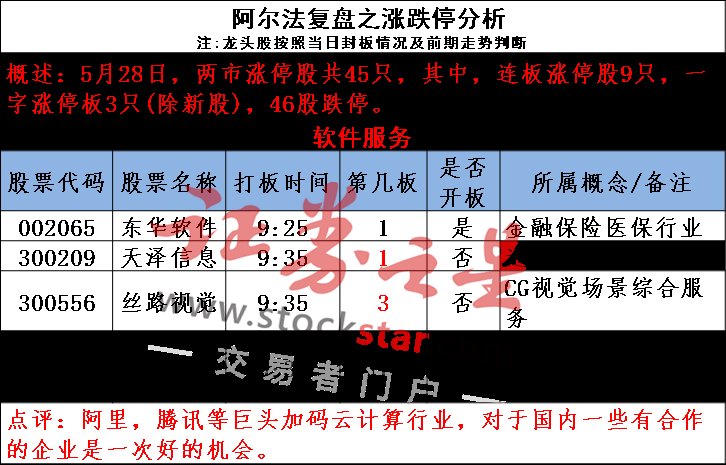 次新股集体跳水 市场风格已经转变?