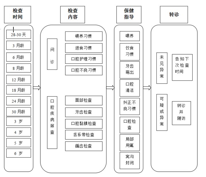 湖州幼儿体检报告出炉 龋齿视力不良成健康拦路虎