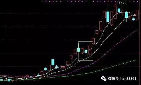 中国股市迎来了下一个暴利时代，披着“熊皮”的牛，终于现形了!
