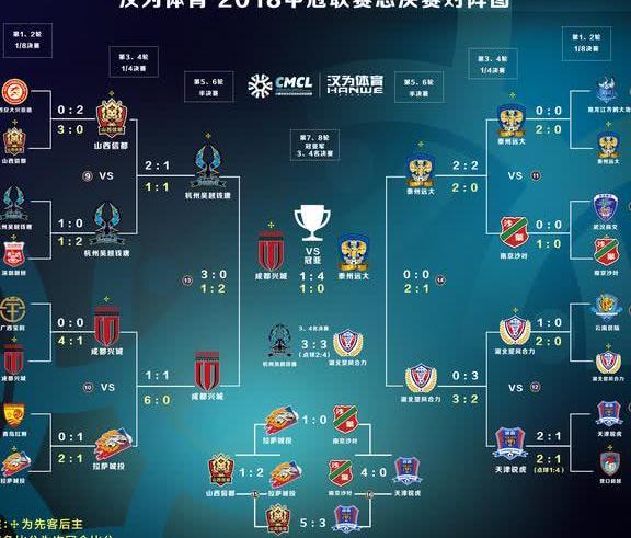 2019中冠规程调整:赛期延长赛制调整 俱乐部要