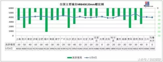 钢坯大跌40，螺纹破4000，钢价开启跌势？