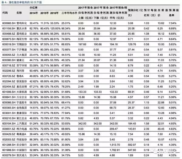 节后超八成概率上涨 这一概念或引领行情