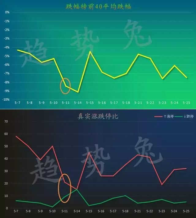 市场情绪该如何把握？