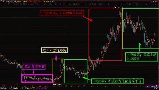 中国股市最牛的人：自爆主升浪的秘密，读懂出手就是翻倍黑马股