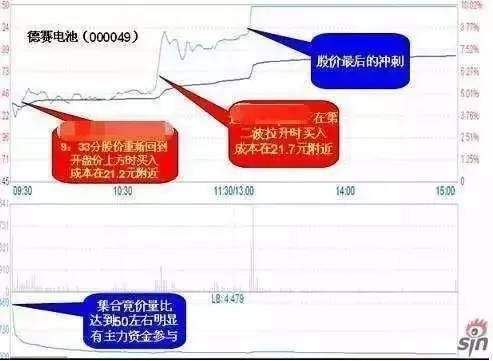 炒股最实用的MACD选股技巧，写给不会选股的股民，学会受用终身!