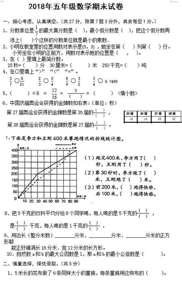 2018小学1-6年级期末试卷合集!考前过一遍,期