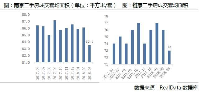 链数据丨3月南京房地产市场成交量升价跌 “金三”成色不足