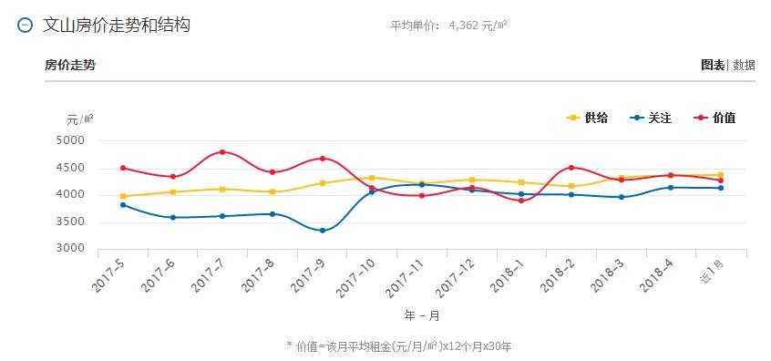 5月云南16个州市最新房价曝光!今年你能买房吗?