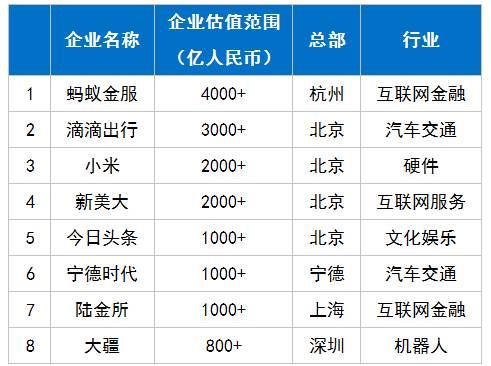 一文读懂丨最近刷屏的“独角兽”长什么样？