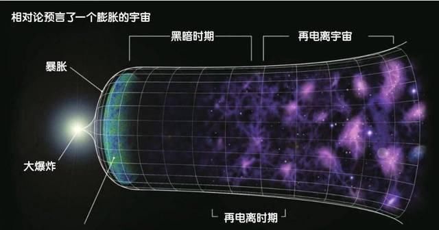 是不是有多个宇宙