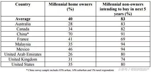 谁说老外不爱买房？美国住房拥有率逐年攀升，揭秘买房好时机！