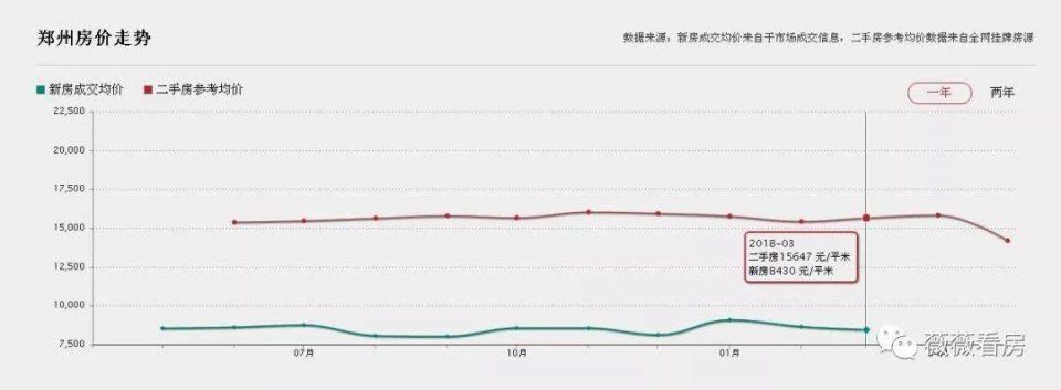 买房的该行动么?听了这几条再决定!