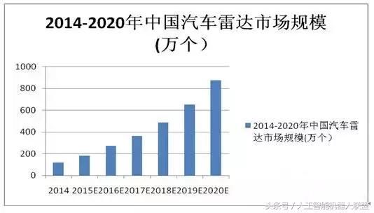 雷达排名_雷达车(2)