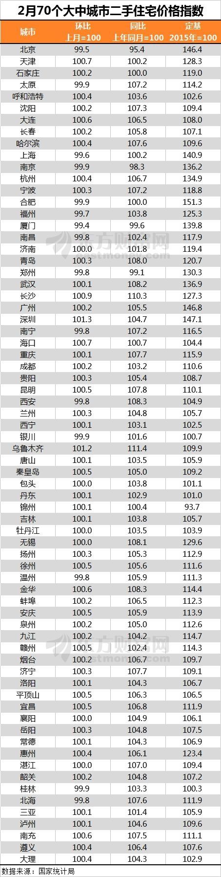 楼市降温明显?可房企无所谓 还纷纷上调2018销售目标