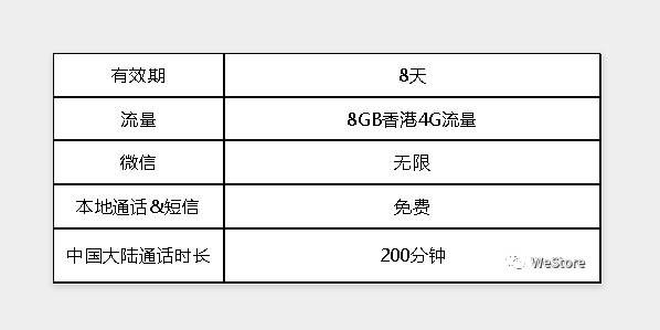 微信“乐游卡”发布:境外用微信无限流量