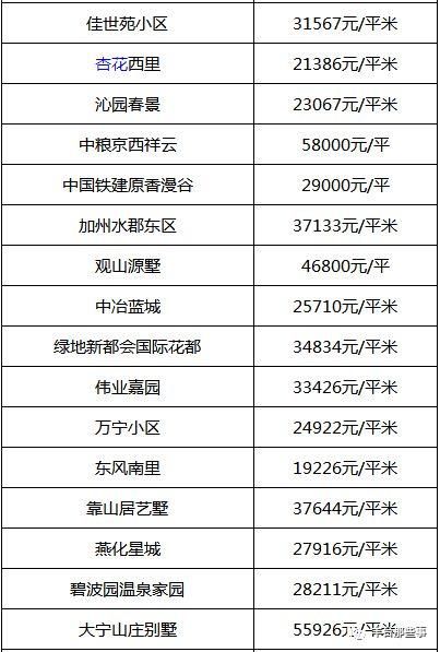 又双?跌了!北京16区最全房价表最新出炉!看看你家的房子是涨还是