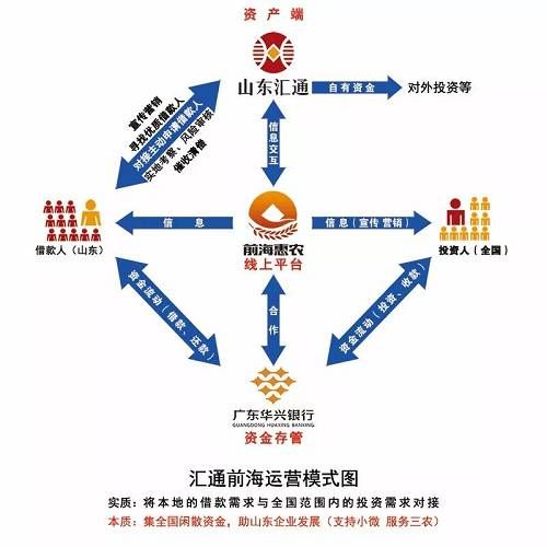 前海惠农前实际控制人董事长是老赖 被执行标