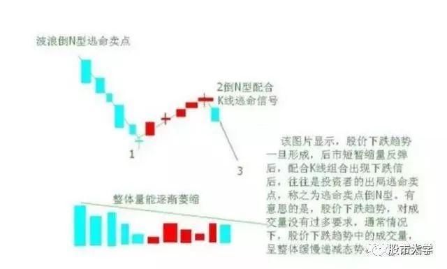 10年老股民:15张图带你了解波浪理论