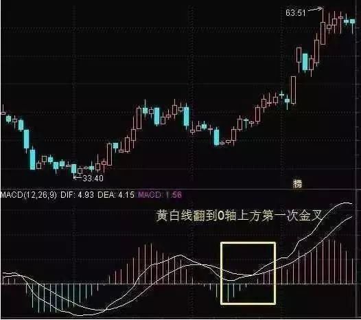 中国股市十年一个“牛熊”大轮回，谁将是A股最大的幕后赢家？