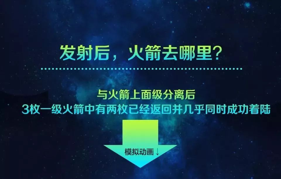 这门生意，改写人类历史!火箭带着跑车上了天，背后还藏着另一个