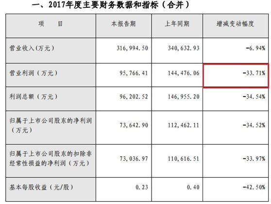 这家400亿券商遭殃了，全因乐视网质押\＂爆仓\＂!