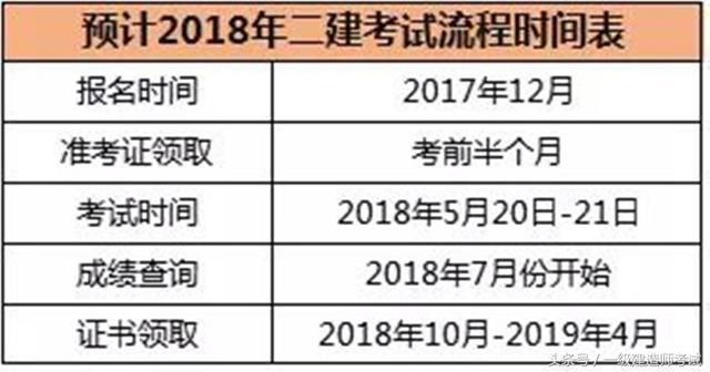 二级建造师证书全国通用,福建省率先实施