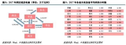 火电企业评级框架