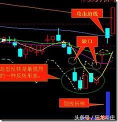 私募十八种操盘技巧