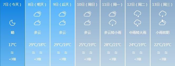 马上，将有一大波外地人涌入贵州!到处都要被挤爆了...