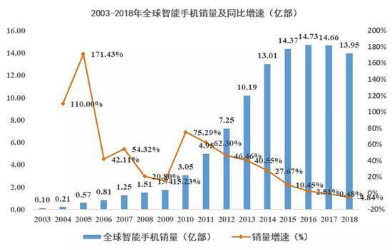 中国科技板块市值