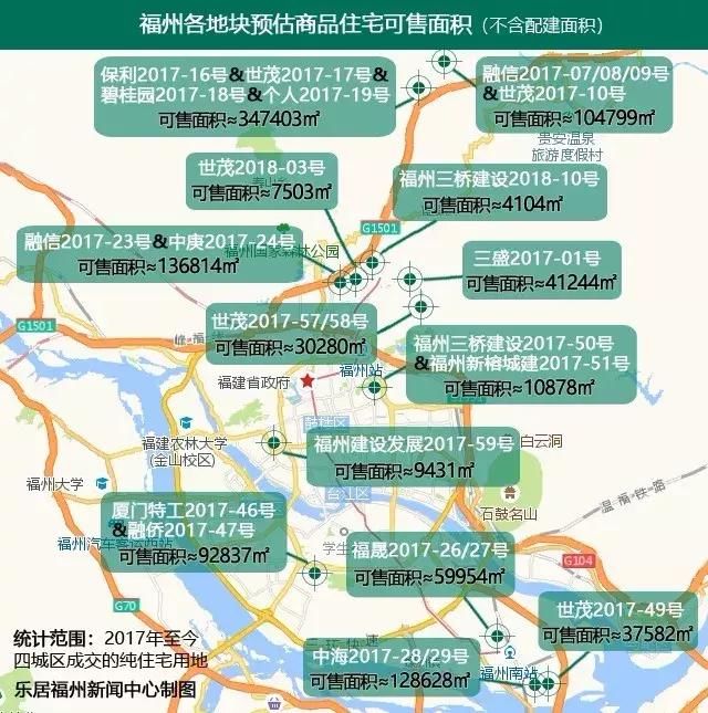 2017年至今，福州四区出让25幅纯住宅用地，可售面积仅为101万