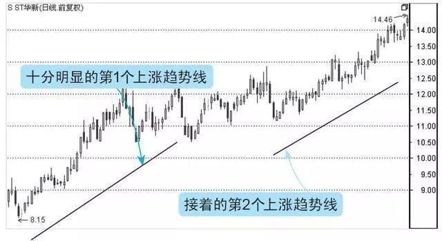 抓住主升浪实战绝技-天眼地量形态，股市如鱼得水!