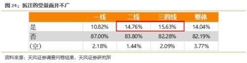 春节返乡调研：4200份问卷为中产消费者画像