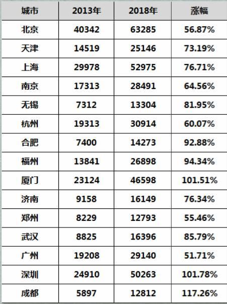 5年前被“骗”买房的人，现在后悔了吗?