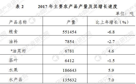 无锡人口统计_无锡人口 来自无锡统计年鉴(2)