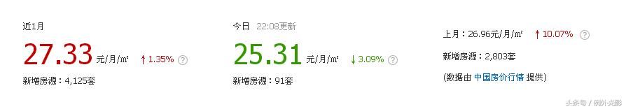 租房那些事：“房东随意进入”附济南最新历城区90个小区楼盘房价