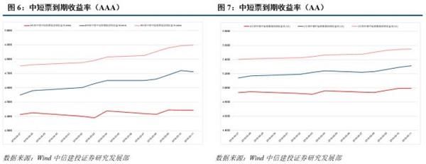 转债周报:小心翼翼做波段